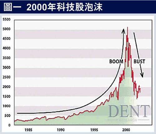 股票市场泡沫，意义、影响及解析探究