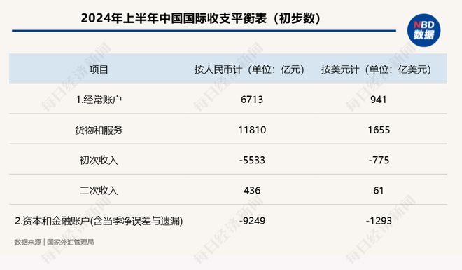 贸易顺差与金融账户关系深度解析，揭示顺差背后的奥秘与账户关联探究