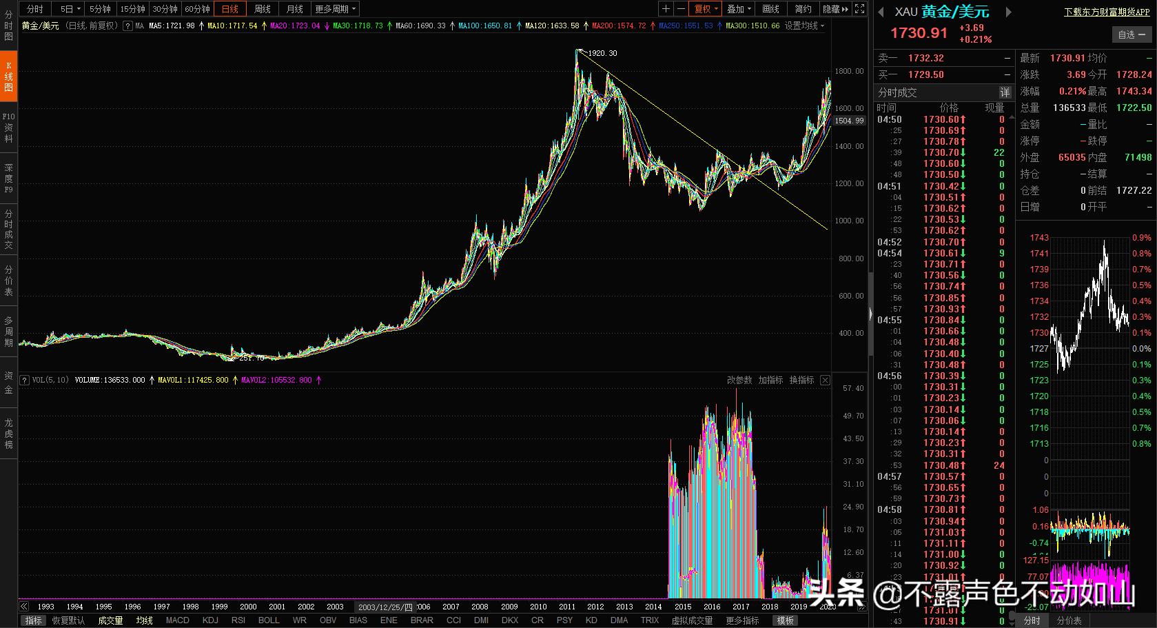 通货紧缩与通货膨胀，经济学中的两种现象对比解析