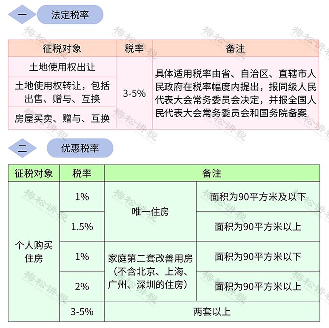 房契税征收标准全面解析