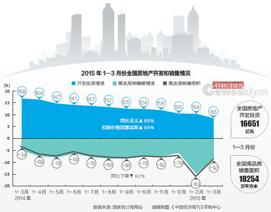 房地产财政政策，调控与平衡的艺术探索