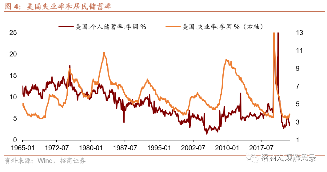 探究2023年美国失业率现状背后的影响因素