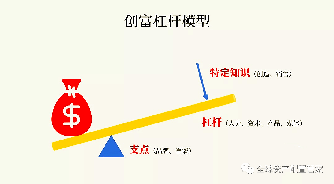 揭秘房贷杠杆效应，原理、应用与影响全解析