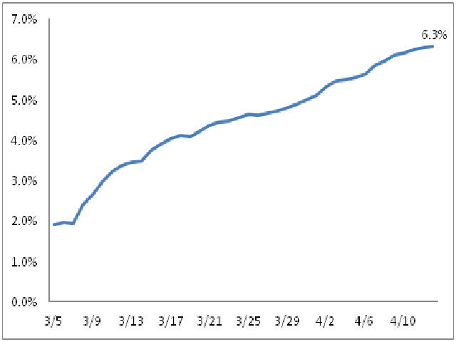 美国财政赤字率展望与未来影响分析（2023年视角）