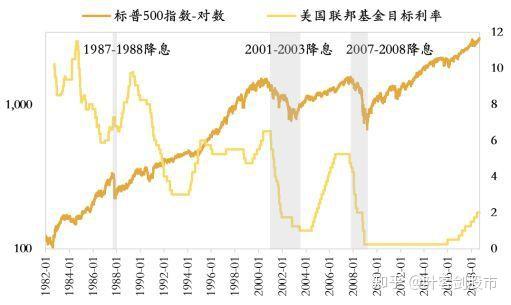 美联储降息对股市的深远影响分析