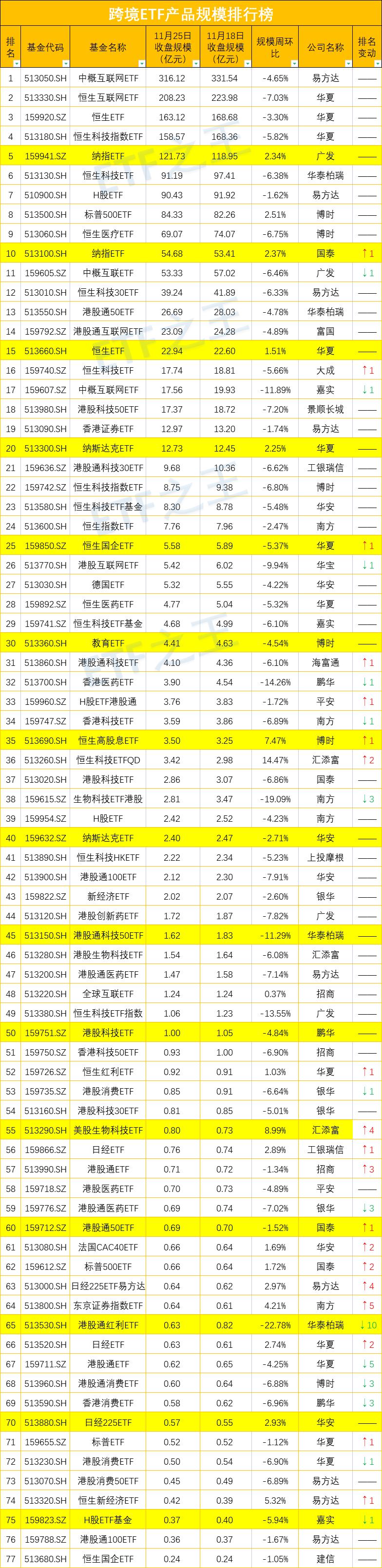 ETF与指数基金，区别与联系解析