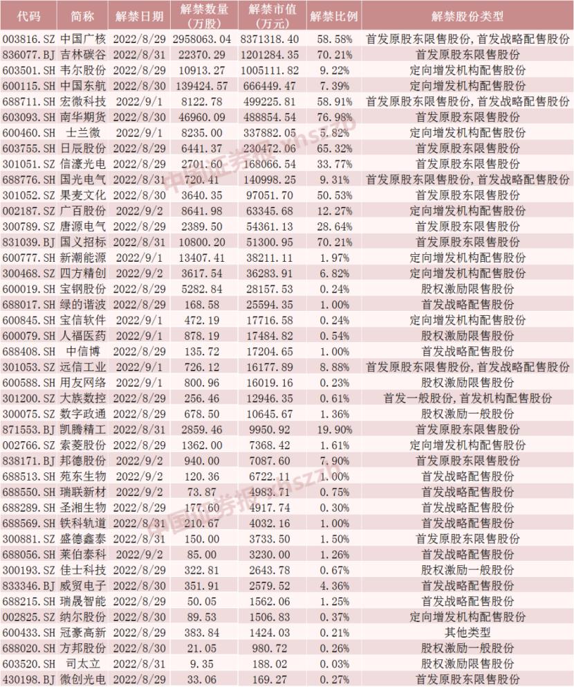 股票解禁详解，含义、影响与解读