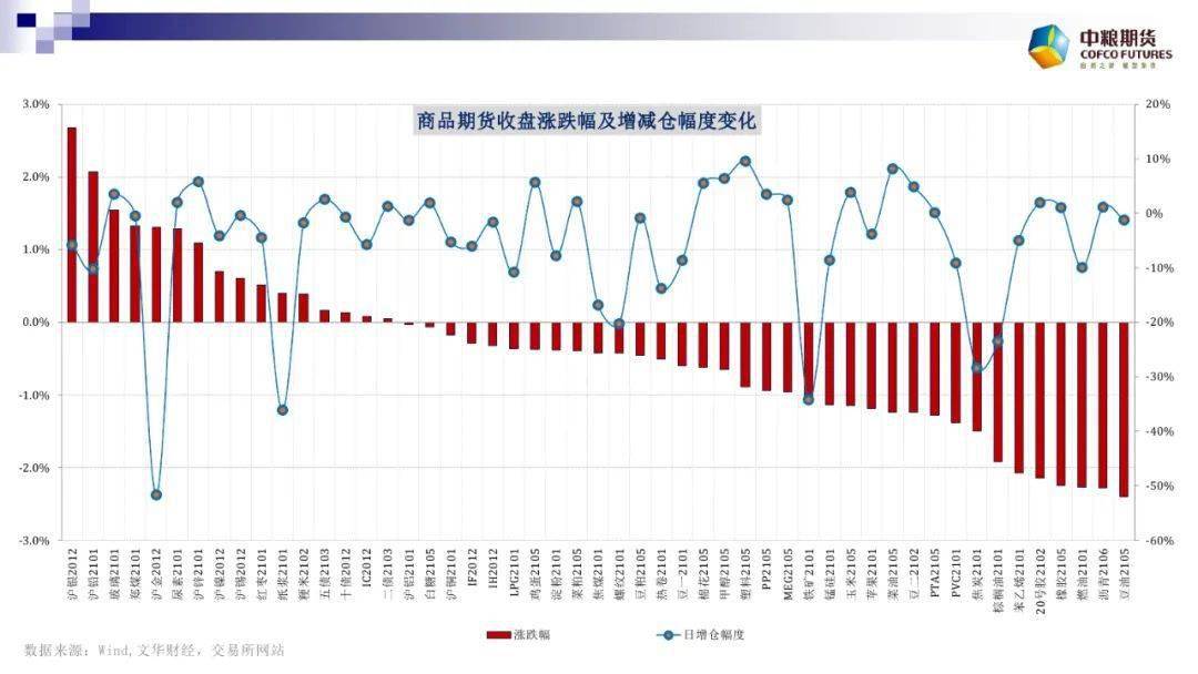 商品波动率排名，市场动态的精准晴雨表