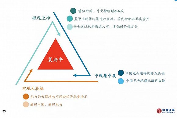 宏观经济预测模型，构建未来经济蓝图的新工具