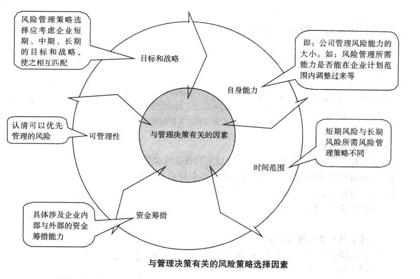 构建稳健企业风险管理体系的风险管控方案