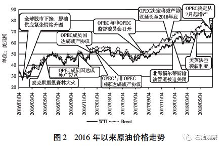 未来原油趋势展望与预测分析