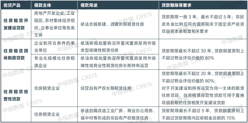 租金评估资料清单的重要性及其在租赁业务中的应用解析