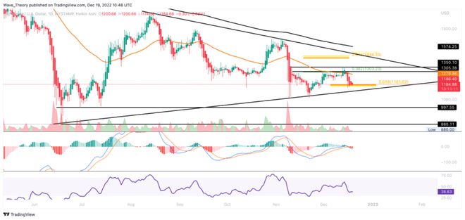 ETH价格今日行情解析