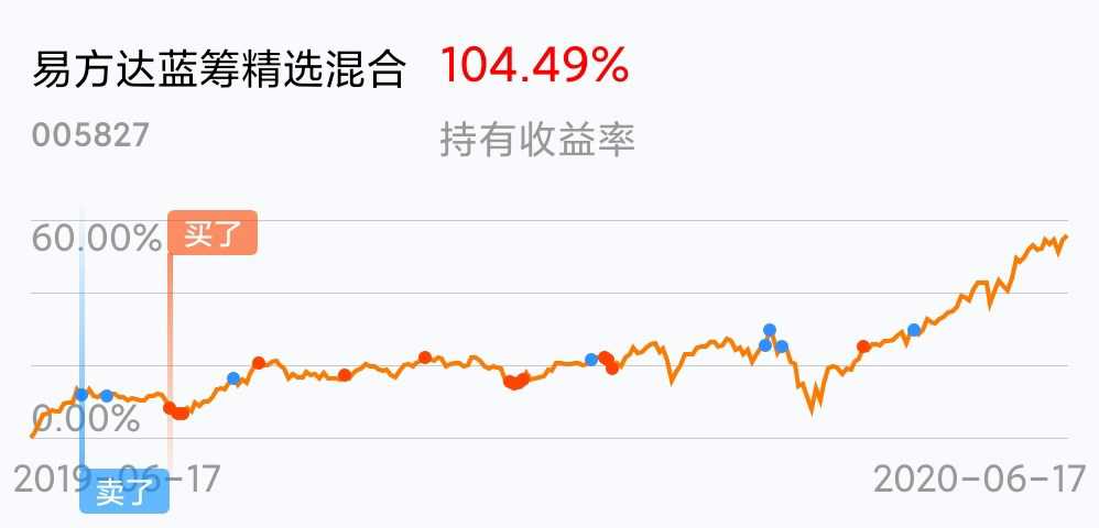 基金投资的股票质量深度解析与探讨