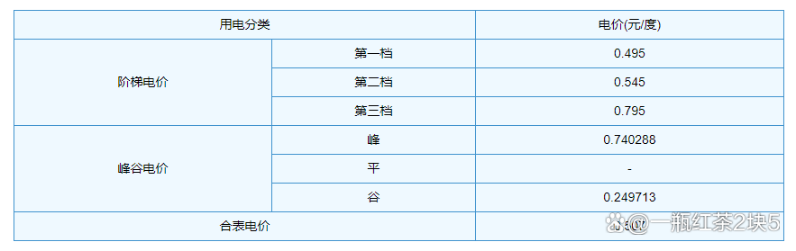 内蒙古工业电价概览，一度电的价格揭秘！