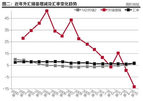 汇率超调的形成机制及其影响研究