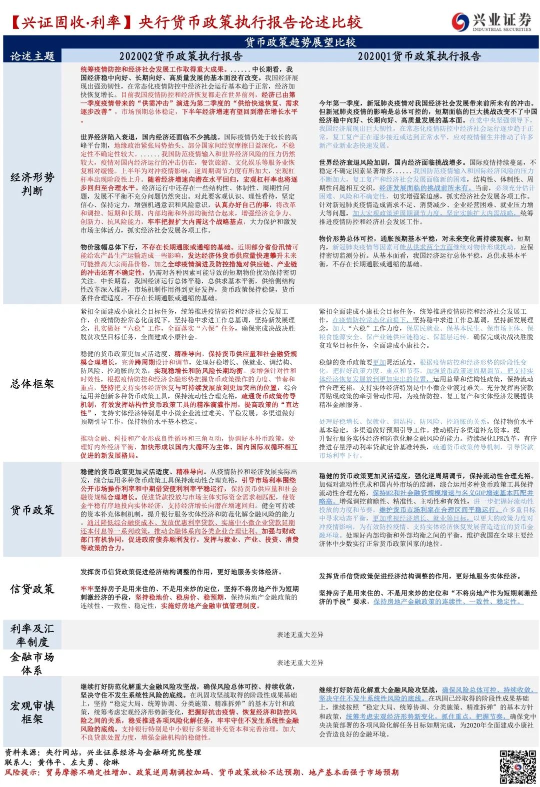 货币政策深度解析，内涵外延全解析