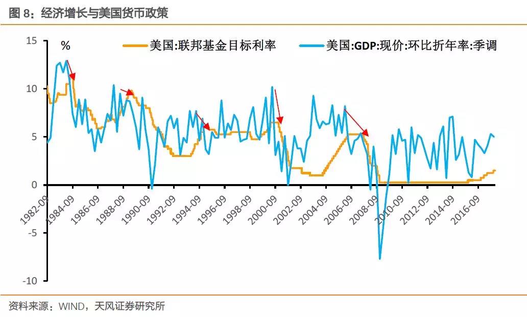 央行货币政策对股市波动的影响分析