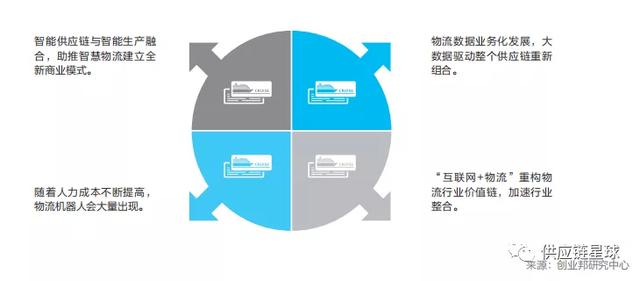 全球供应链的新趋势与变革