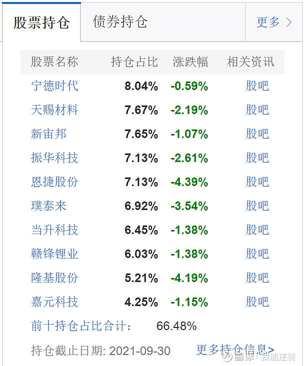 揭秘金融世界，主动型基金类型全解析