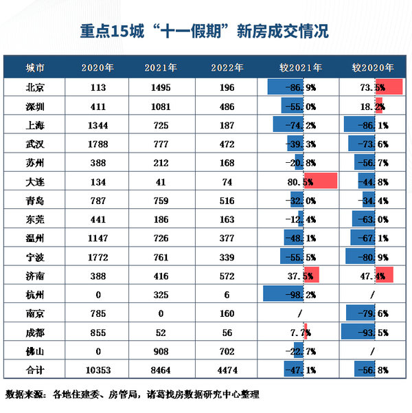 国庆节期间楼市交易情况的深度探讨