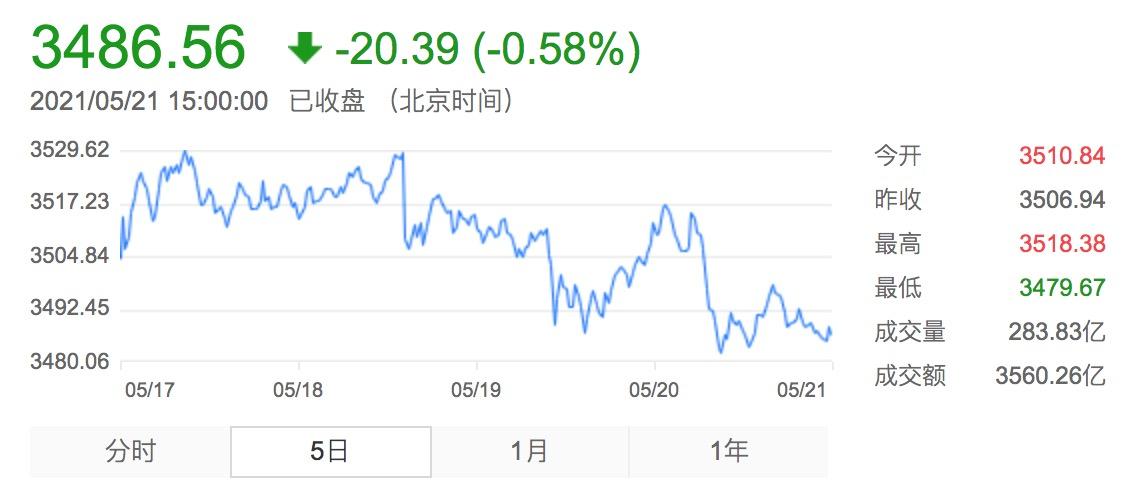 今日基金行情暴涨深度解析及未来展望