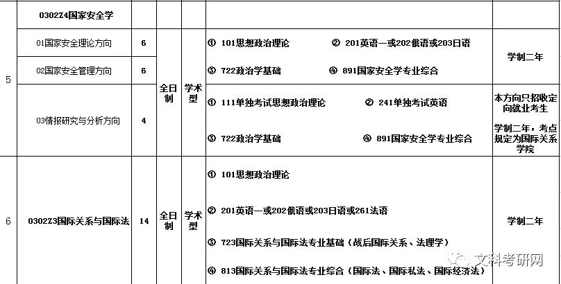 国际关系专业的就业前景与发展趋势探究，就业状况分析与发展趋势展望