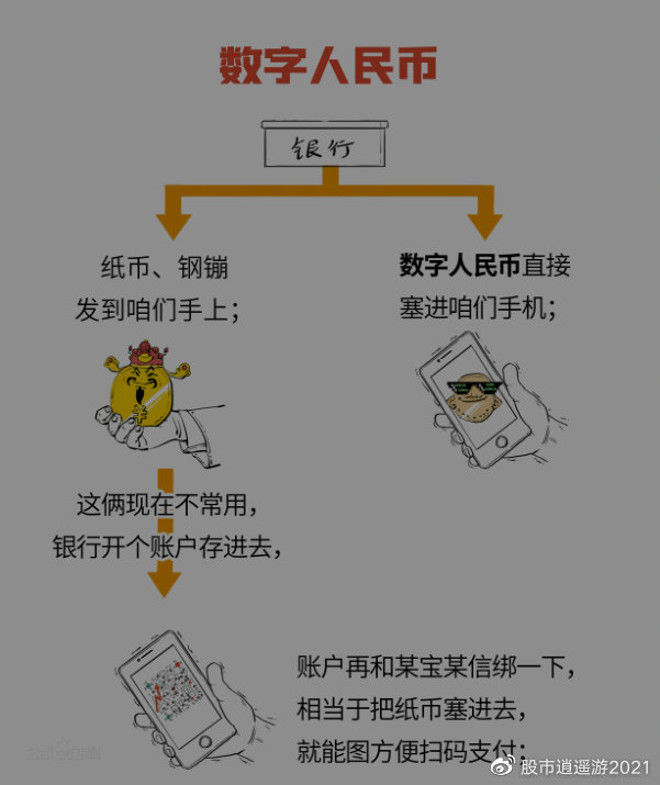 老百姓的数字货币应用指南，理解、应用与安全保障全攻略