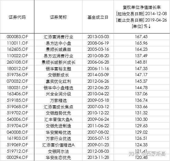 公募基金生效条件及其影响分析