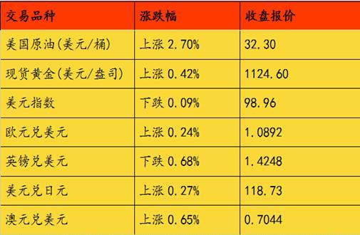 外汇黄金超短线稳赢策略深度解析