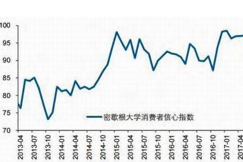 消费者信心指数下滑至90以下，解读影响及经济分析