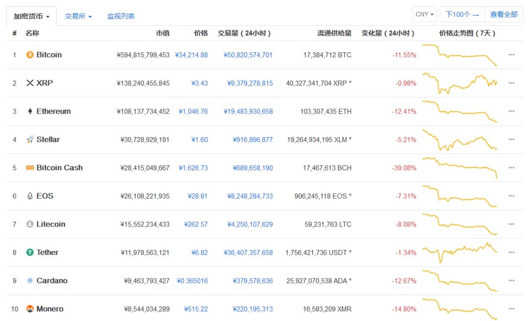 虚拟币行情查询工具，数字货币市场的导航仪