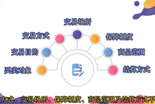 外汇期货定义与相关概念深度解析