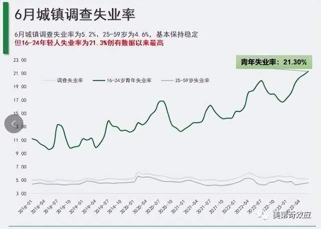 失业率公式，揭示经济真实状况的重要指标