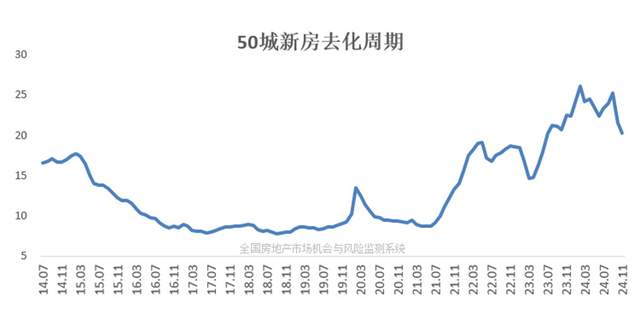 揭秘未来走向，2025年房价走势明确预测分析