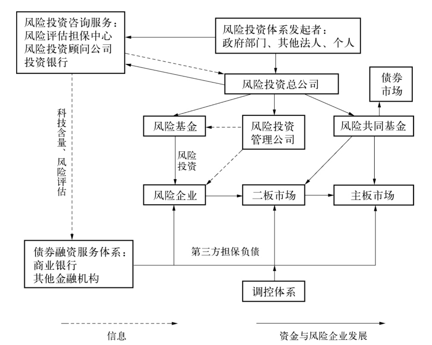 基金风险控制措施的深度探讨与解析