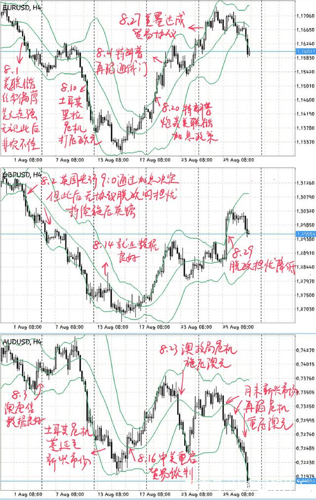 外汇K线图经典图解解读市场走势的秘诀