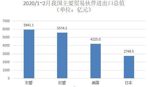 贸易顺差背后的出口与进口探讨