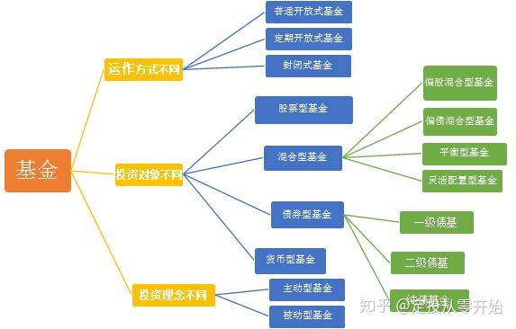 混合型基金种类解析及理解指南