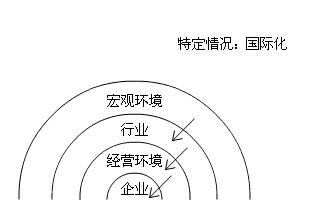 外部环境的定义与重要性解析