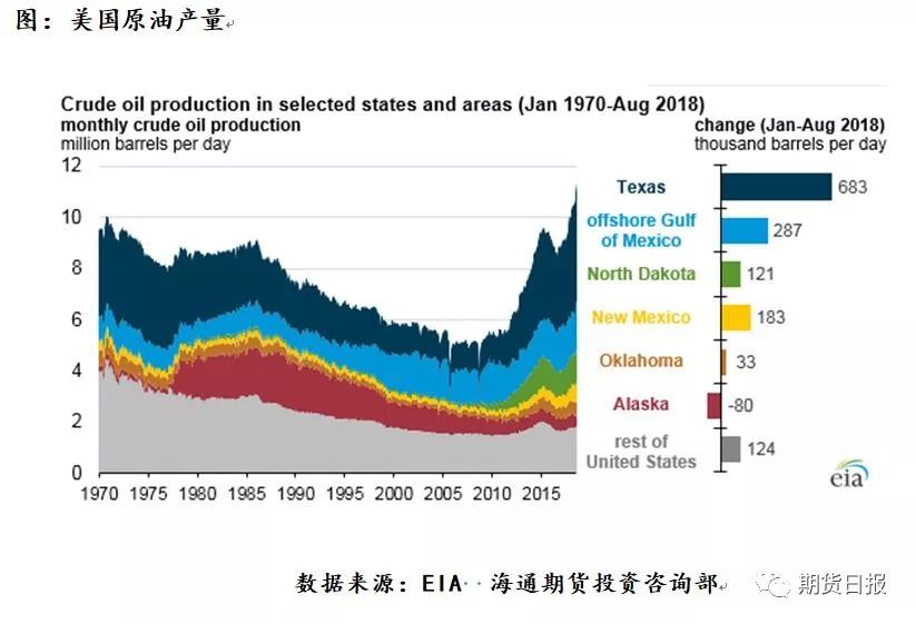 原油产量预测，未来趋势及影响因素深度解析