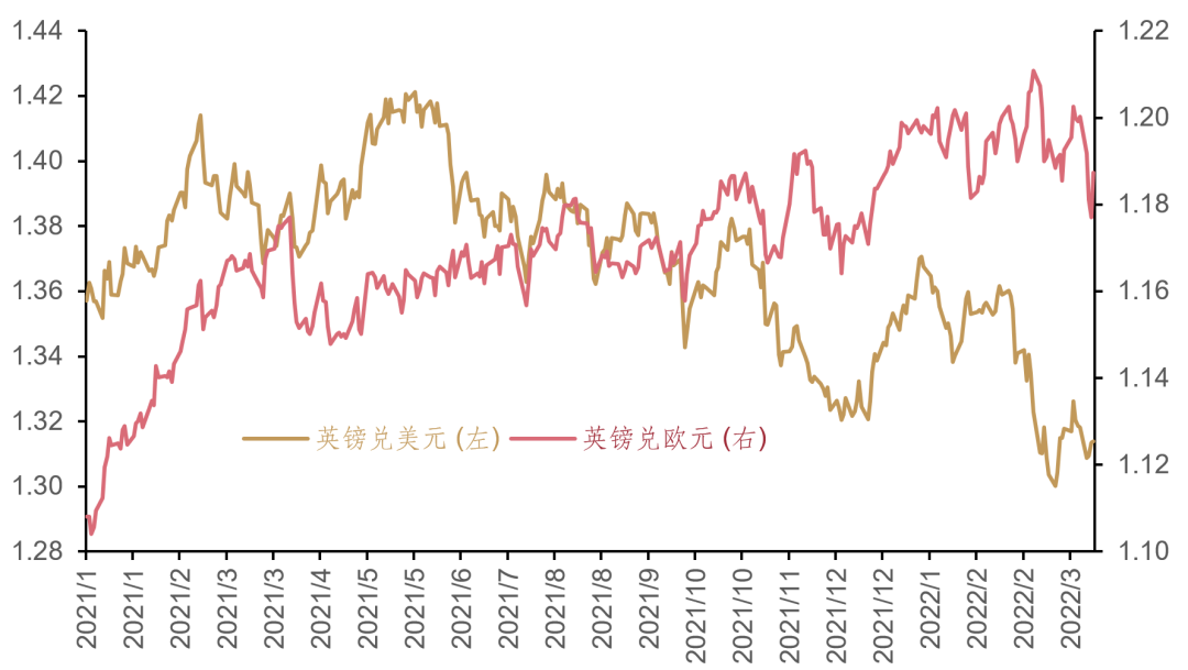 英镑走势，影响因素剖析与未来展望