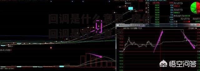 股票回调机制及其影响深度解析