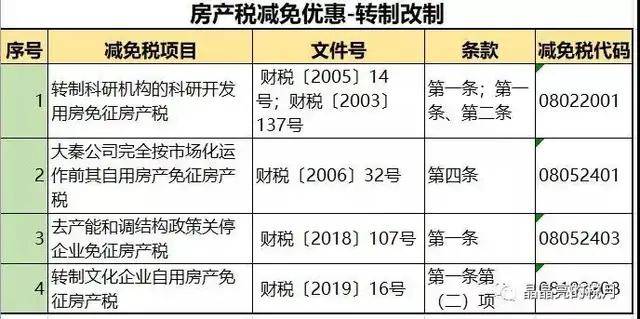 深圳房产税征收时间详解