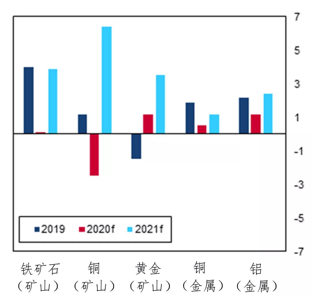 2021年大宗商品价格走势图解析