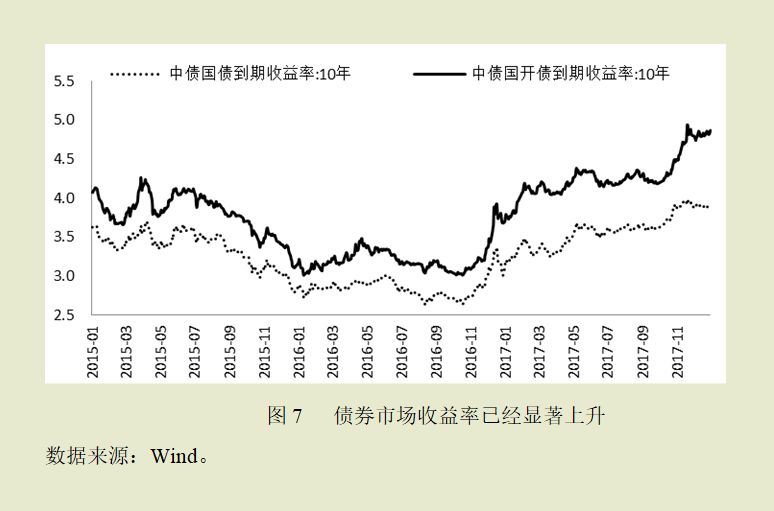 长债收益率上升对股价波动的影响探究