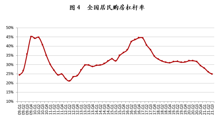 购房杠杆率的合理设置，理性分析与建议探讨