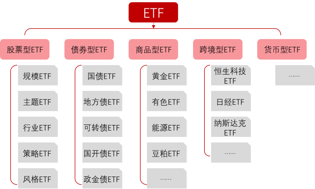 大宗商品类ETF，投资新趋势之选