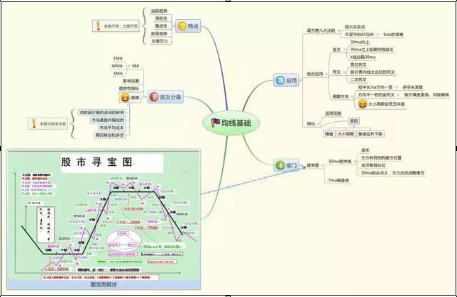 上证指数3000点，市场变迁的见证者