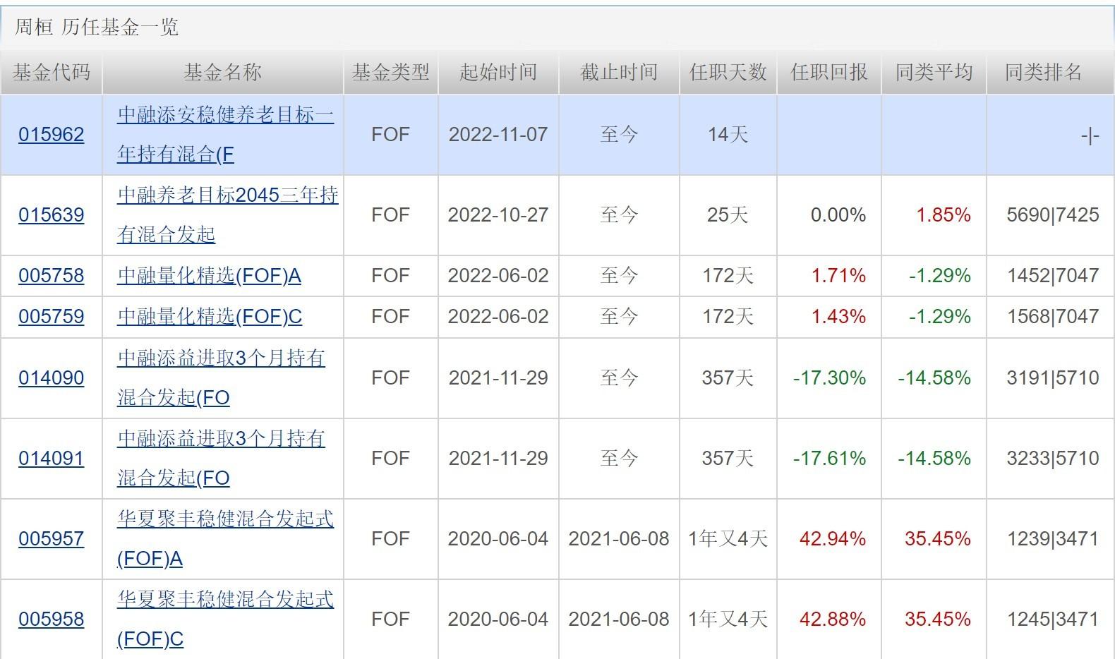 深度解析，ETF的成分股及交易所交易基金所包含的股票